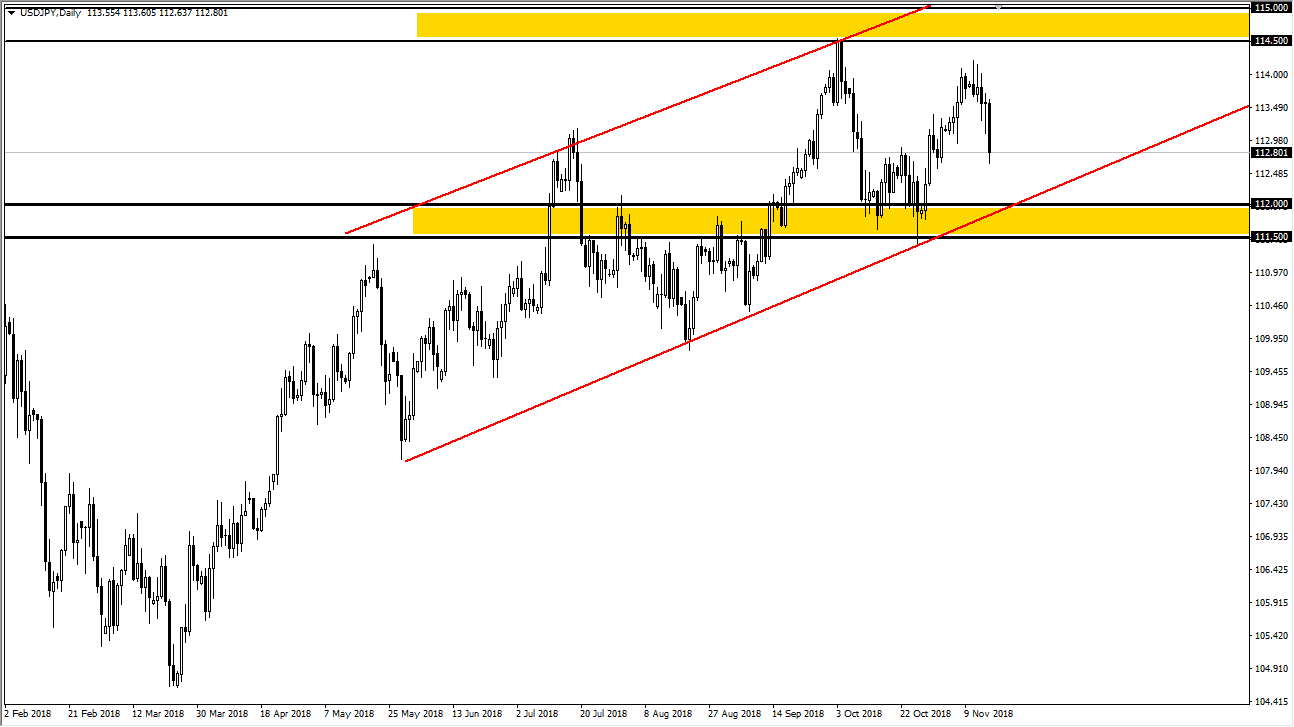 previsioni USD/JPY previsioni USD/JPY